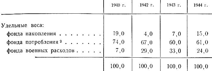 Таблица 24. Распределение национального дохода СССР в 1940 - 1944 гг.* (% к итогу)