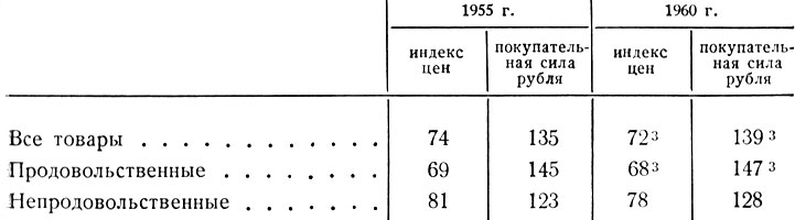 Таблица 30. Повышение покупательной силы рубля в 1951 - 1960 гг.* (% к 1950 г.)
