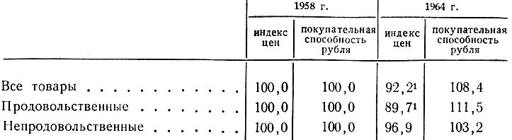 Таблица 32. Повышение покупательной способности рубля в 1959-1964 гг.