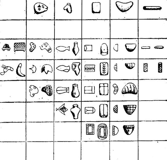 Символика глиняных фигурок древней Месопотамии и соответствующих им протошумерских иероглифов. По Д. Шман-Бессера