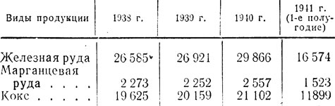 Таблица 5. Добыча железной, марганцевой руды и выжиг кокса в СССР (в тыс. тонн)