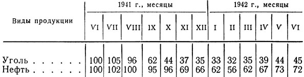 Таблица 5. Добыча угля и нефти в СССР в первый год Великой Отечественной войны (в процентах к июню 1941 г.)