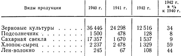 Таблица 6. Заготовки сельскохозяйственной продукции в 1940-1942 гг. (в тыс. т)