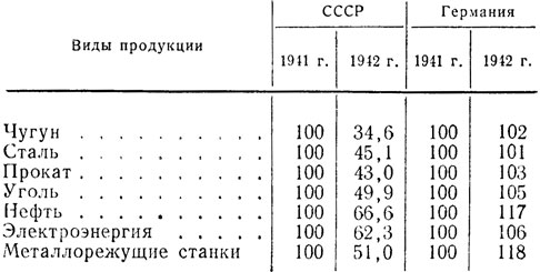 Таблица 8. Изменение уровней производства продукции в важнейших отраслях военно-промышленных баз СССР и Германии (в процентах к 1941 г.)