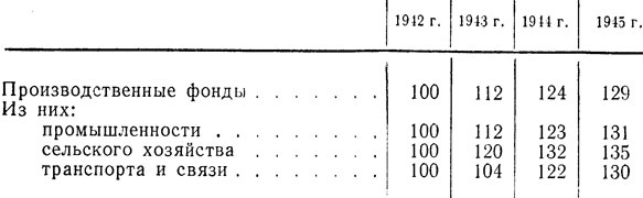 Таблица 1. Воспроизводство основных производственных фондов СССР. (в процентах к 1942 г.)