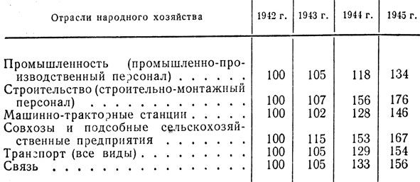 Таблица 3. Рост численности рабочих и служащих в СССР в 1943-1945 гг. (в процентах к 1942 г.)
