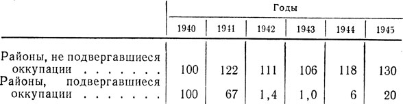 Таблица 7. Добыча железной руды СССР (в процентах к 1940 г.)
