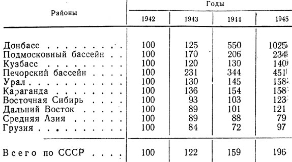 Таблица 13. Темпы добычи угля по районам СССР в 1943-1945 гг. (в процентах к 1942 г.)
