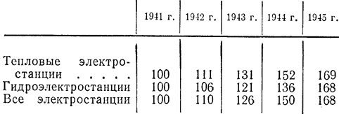 Таблица 20. Объем производственных мощностей электрических станций СССР в 1942-1945 гг. (в процентах к 1941 г.)