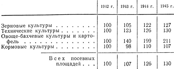 Таблица 22. Рост посевных площадей в СССР в 1943-1945 гг. (в процентах к 1942 г.)
