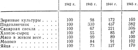 Таблица 26. Рост заготовок основных видов сельскохозяйственных продуктов в СССР в 1Э43-1Э45 гг. (в процентах к 1942 г.)
