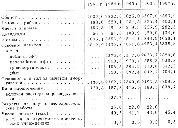  - * (. .).   (1967 .) - 913,7