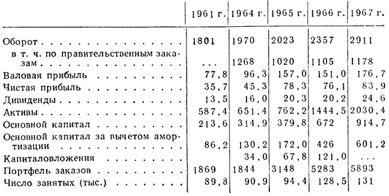  -  (. .).   (1967 .) - 449,9