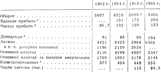  - 1 (. .).   (1966 .) - 911